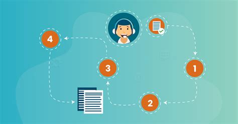 The Complete Guide to After Call Work (ACW): .